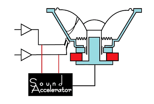 SoundAccelarator図